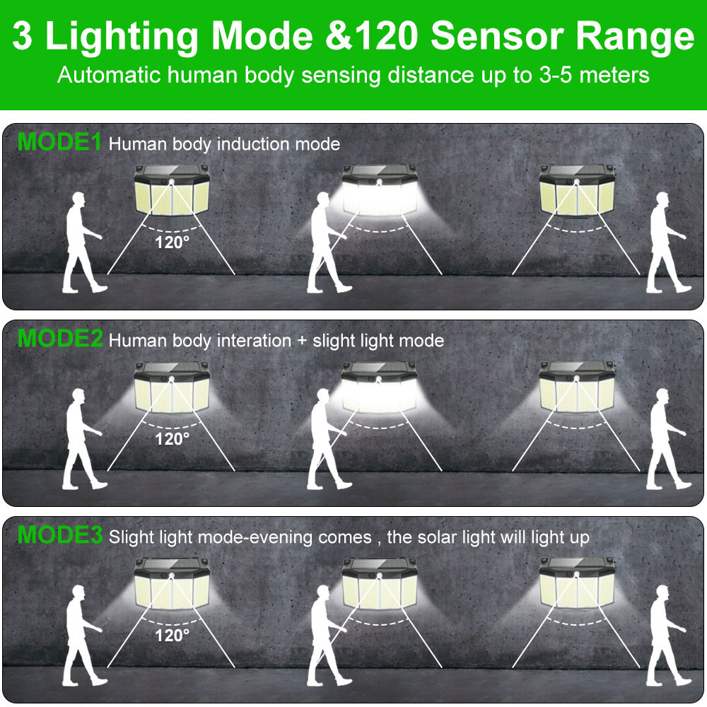 Lâmpada solar externa 576 LED  - Outdoor Lighting Experts avaliação e preço