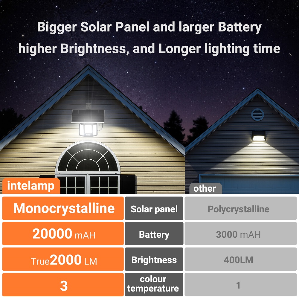Luzes Solares Intelamp 2000LM  - Outdoor Lighting Dusk To Dawn avaliação e preço