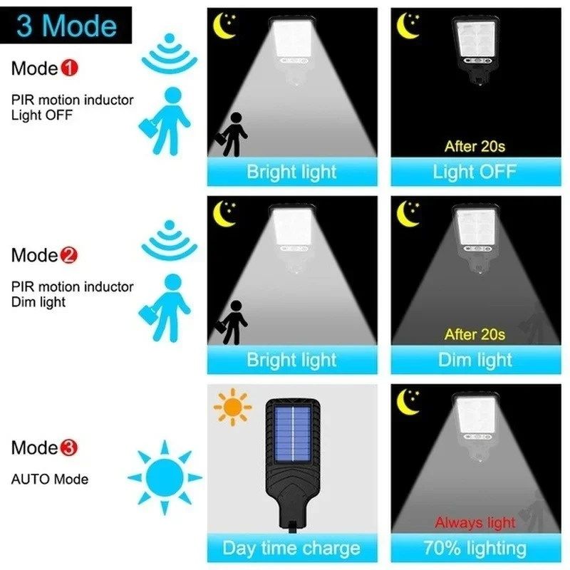 Lâmpada de Parede Solar LED Po - Outdoor Lighting For Garden avaliação e preço