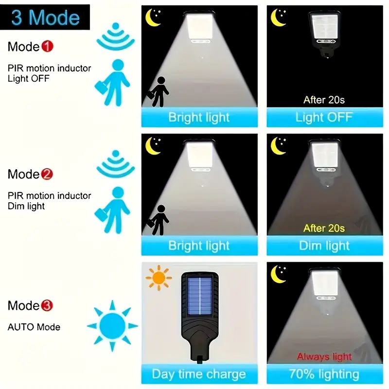 4 PCS Luz de Parede Solar com  - Outdoor Lighting On Fence avaliação e preço