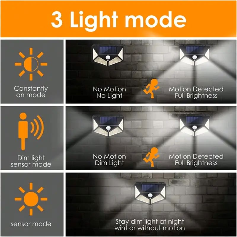 Luz Solar de Jardim Externa co - Outdoor Lighting On Fence avaliação e preço